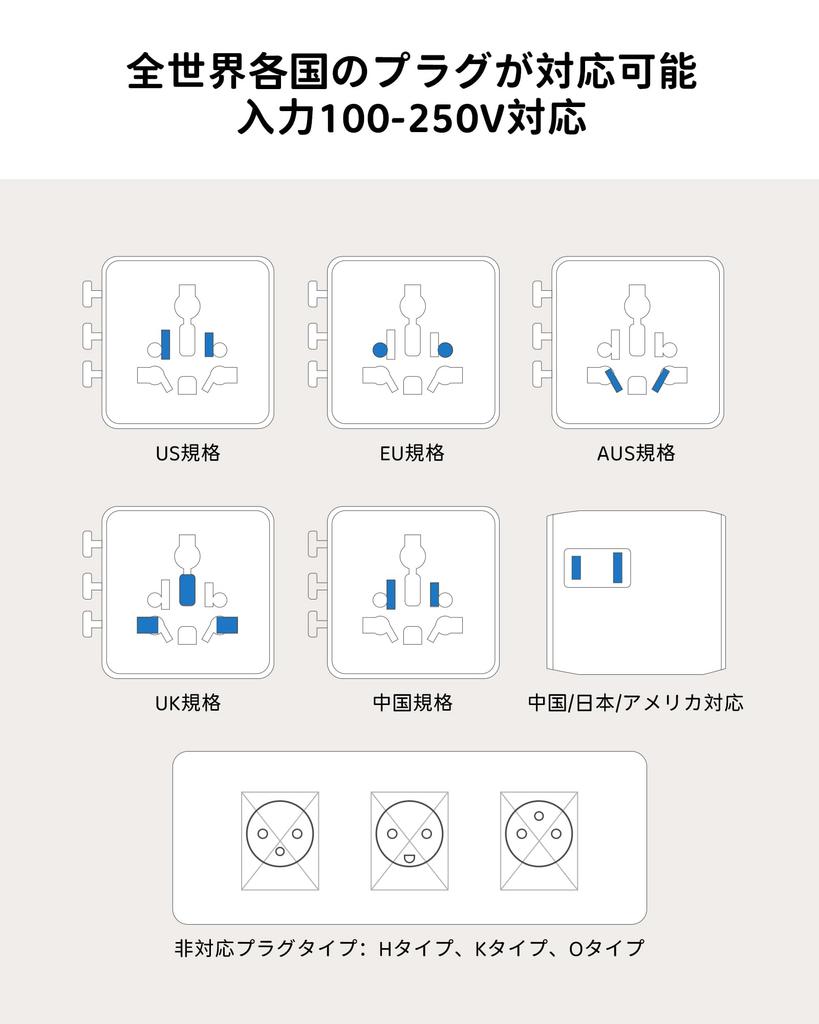 Super MOMAX Conversion International 2 AC Travel Converter Outlet Power Converter Worldwide Compatible with and Convenient Travel Item Mini! Plug,