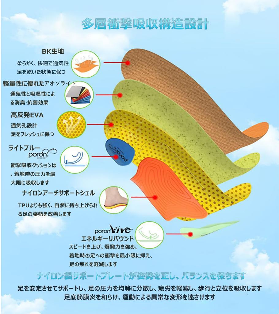 YONIKO Идеально для стояния, Плоскостопие, Мягкая амортизация, Идеально для и на каждый день, Регулируемые, Унисекс, XS Стельки, Снимающие усталость, Амортизирующие,