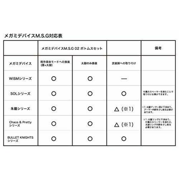 Megami Device M.S.G 02 Bottoms Set Skin Color A (Plastic model) NEW from Japan