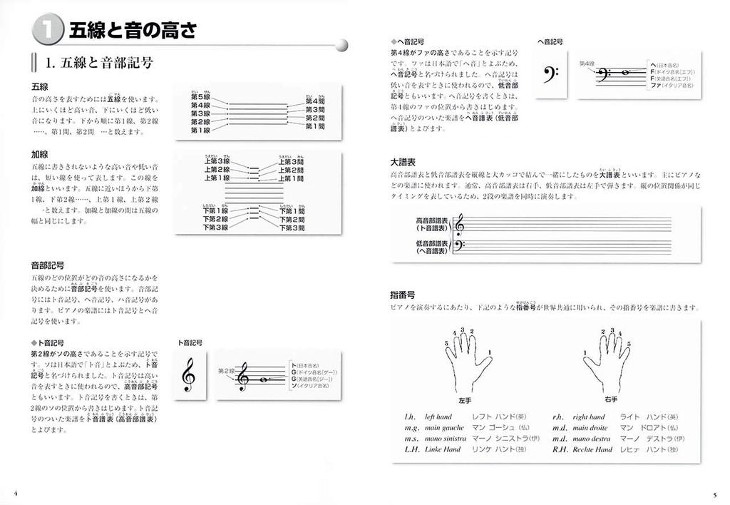 Музыкальные упражнения для взрослых. Учебник по музыкальному произведению для взрослых - результаты!