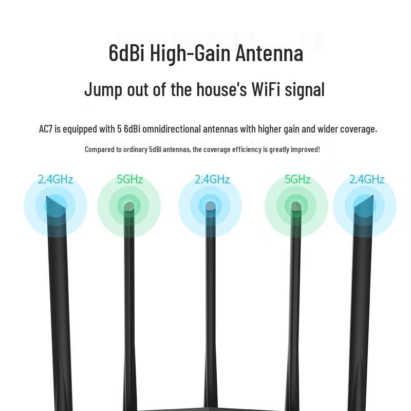 Двухдиапазонный умный WiFi-роутер Tenda AC7 1200M (Китайская версия)