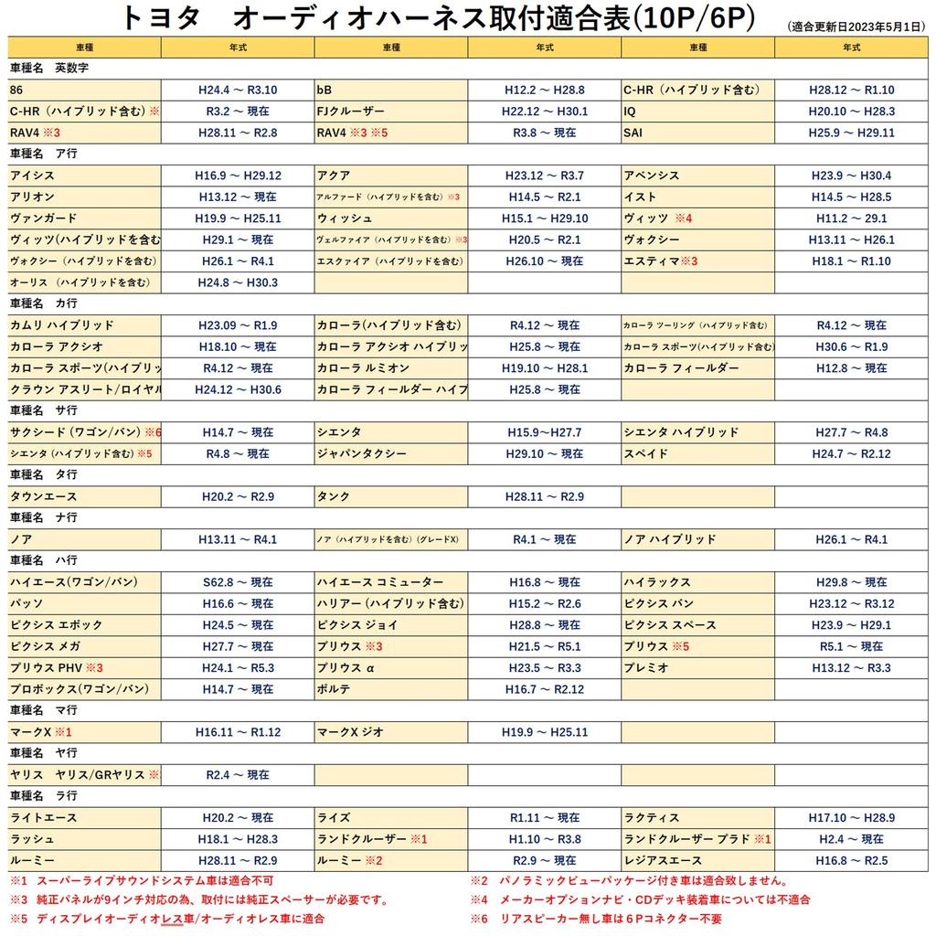 [RnAT1] ATOTO Toyota Daihatsu Connection Harness A6 PF S8 F7 SA102 A6KL Series Harness