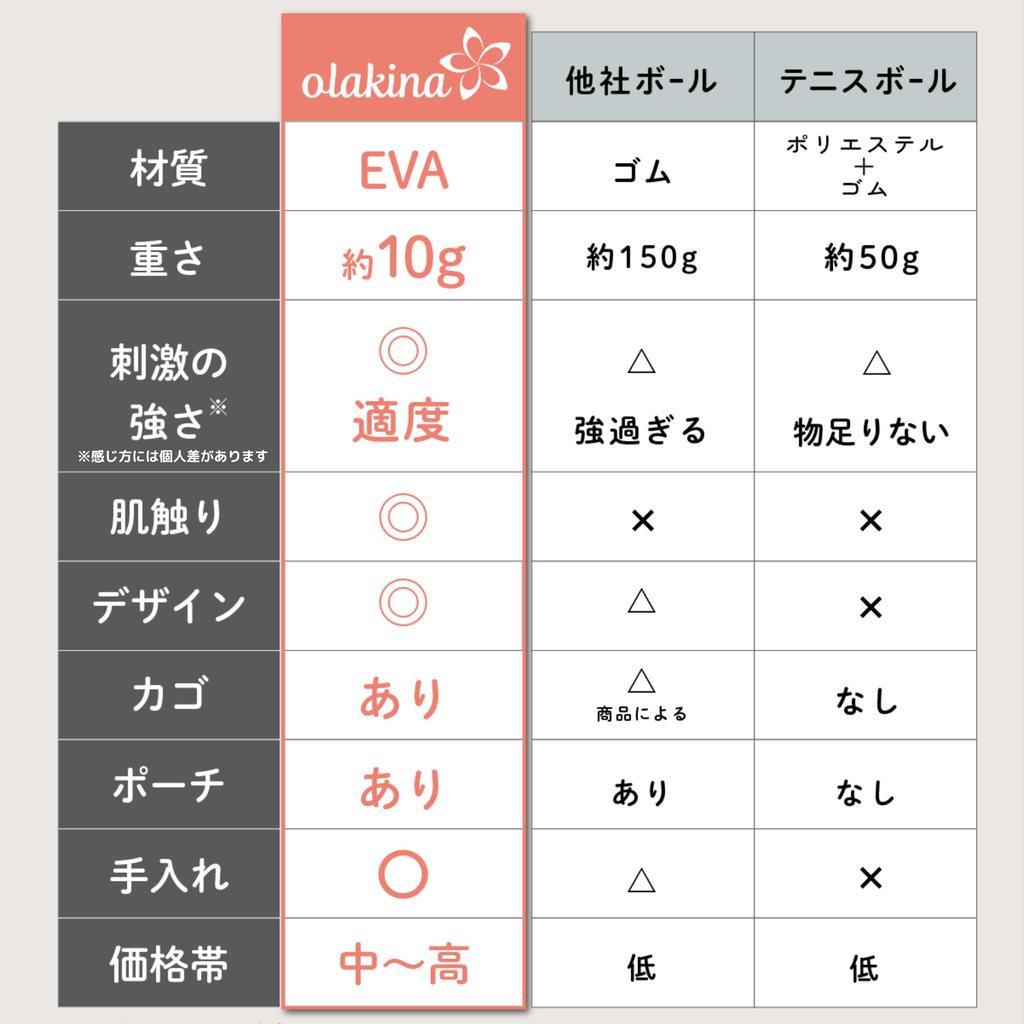 Оракина Эластичный мяч акупрессурного дизайна, который вписывается в ваш интерьер Корзина, которую можно разместить где угодно Поставляется с мешочком