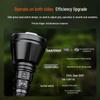 Перезаряжаемый тактический фонарь Fenix HT18R V2.0