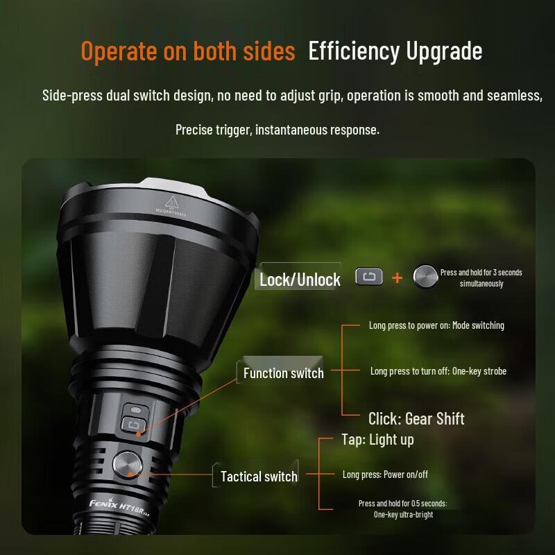 Перезаряжаемый тактический фонарь Fenix HT18R V2.0