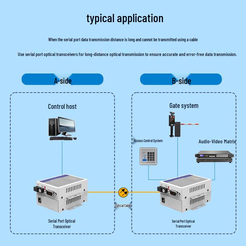 Boyang Bidirectional RS232 Fiber Optic Extender