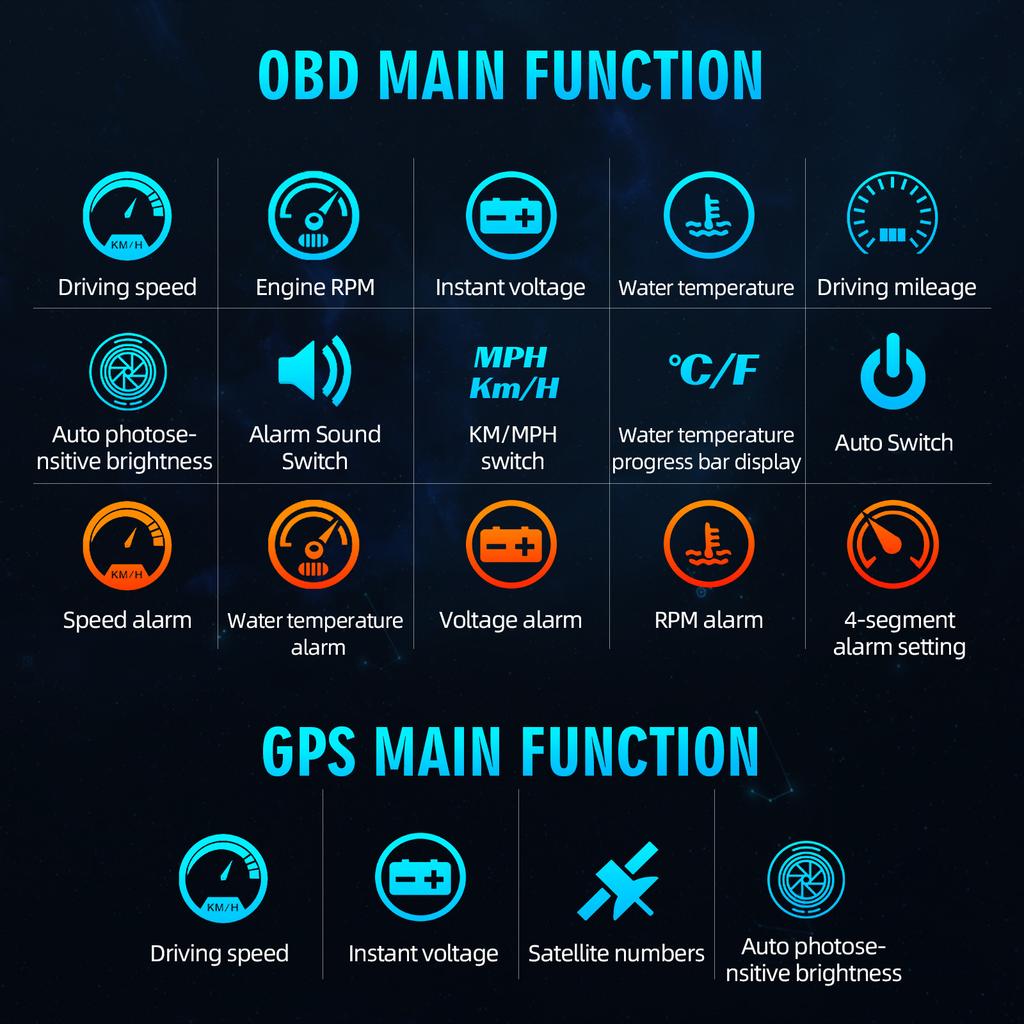 M7 Автомобильный HUD OBD + GPS Head Up Display Скорость Температура Воды Напряжение Обороты Проектор на Лобовое Стекло Прибор С Сигнализацией Автоаксессуары