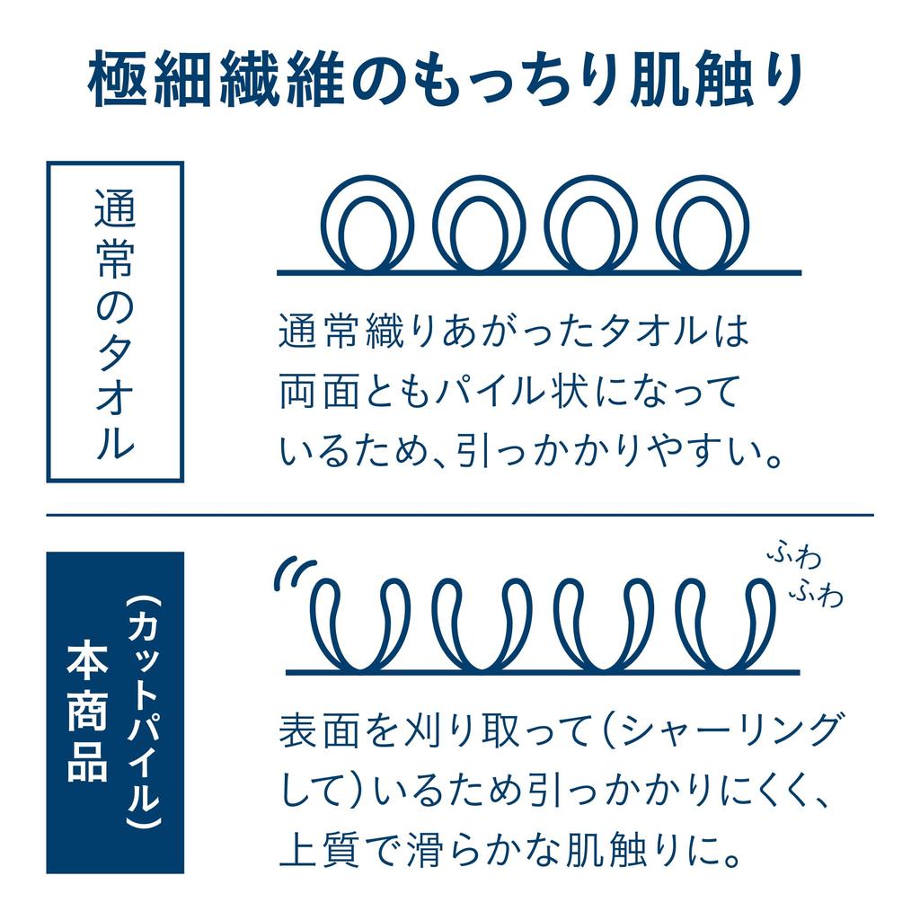 Carari Bath Микрофибра с водой Быстро впитывает воду в промежутки между жаккардовым 60 x 120 CB полотенцем Carari Marble, впитываемость 3,6 раза, мраморный,