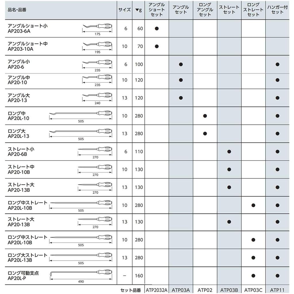 Инструмент зажима Kyoto Machinery Tools (КТК) АП203-10А