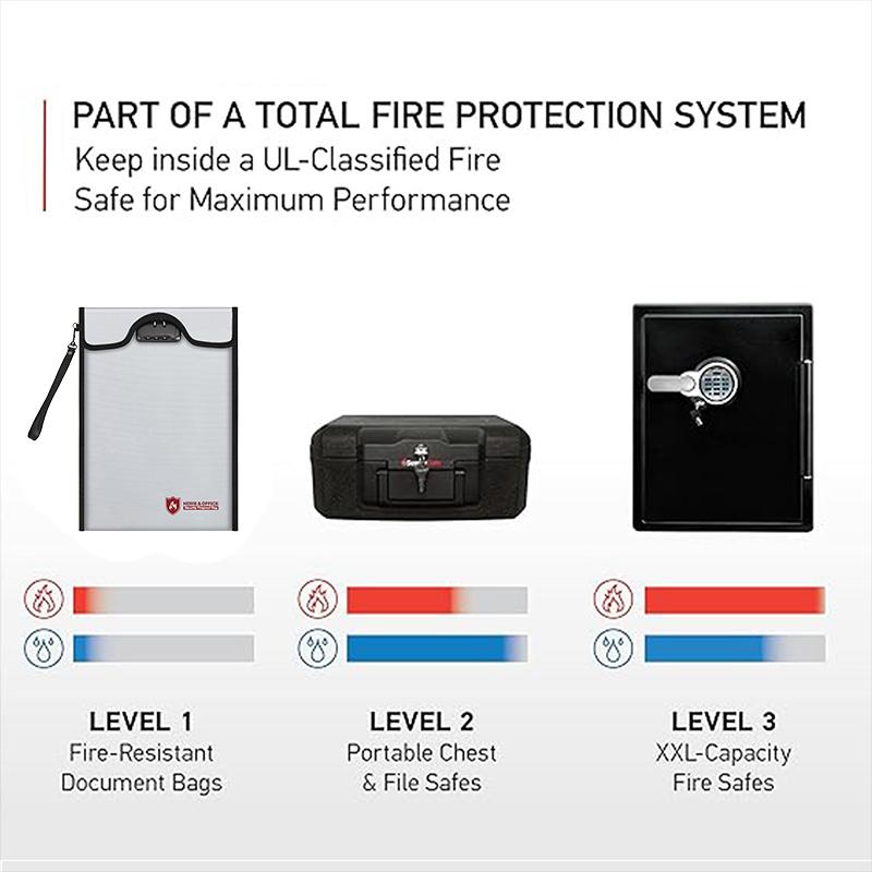 Waterproof Fireproof Document Bag with Zipper Combination Lock Portable Bag Notebook Computer Faraday Bags For Phones & Key Fobs