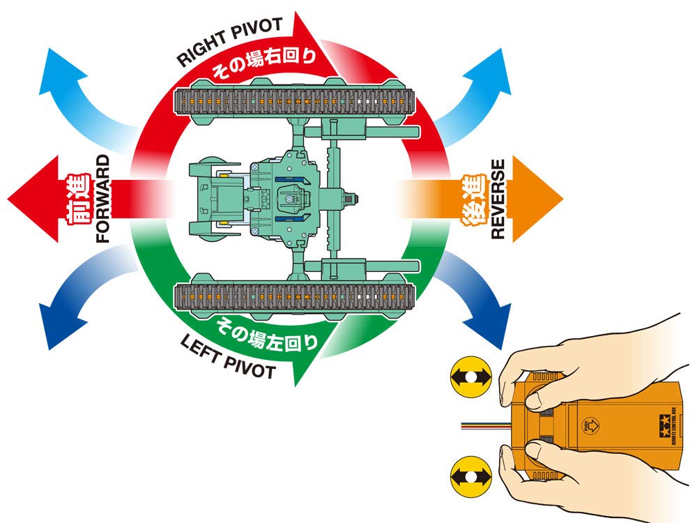 Tamiya Fun Craft Series Twist Crawler Craft Set 2ch Remote Control 70233 No.223