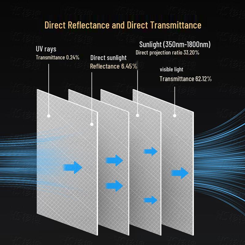Confidentiality & Anti-Eavesdropping Shielding Solutions