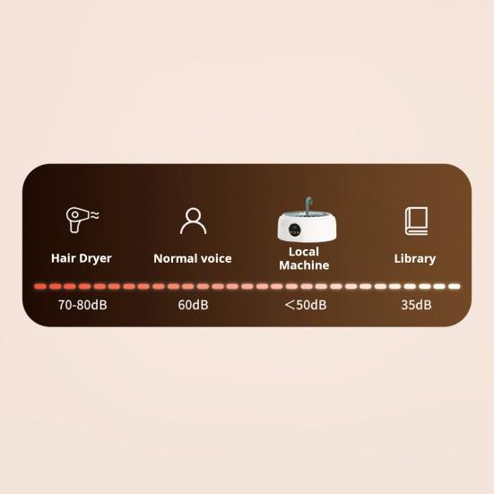 Маленькая сушилка для одежды Большая вместимость Функция таймера Нагрев на 360 градусов Компактная конструкция Складная