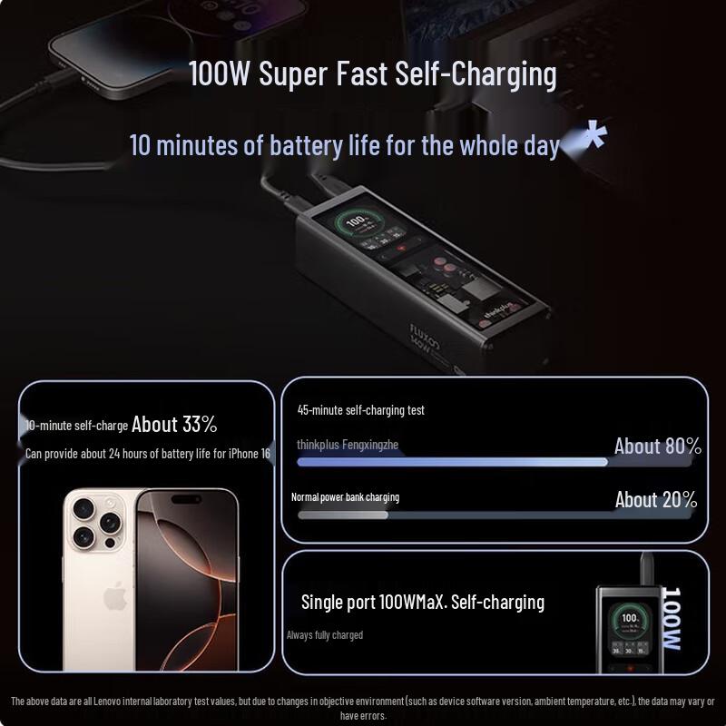 Lenovo thinkplus 140W 20000mAh Portable Laptop Charger