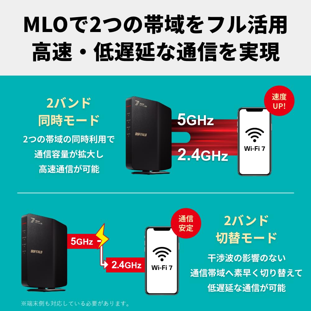 Buffalo WiFi Router Wireless LAN 7 11be Dual Band Eco Package 17 17e 17 Pro Wi-Fi 2882+688Mbps [iPhone / / Compatible] WSR3600BE4P/NBK