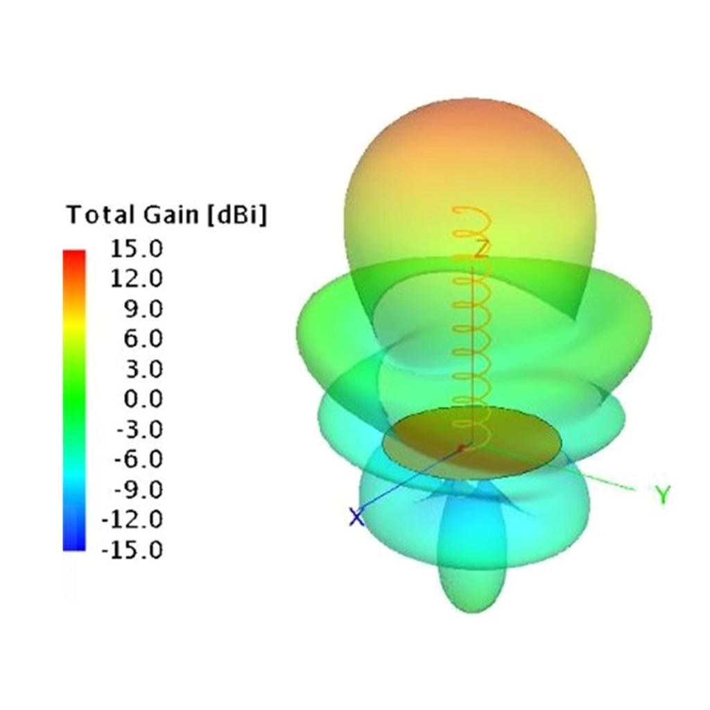 2.4GHz Left and Right Circularly Polarized Antennas Strong Directionality for Extended Ranges in Robotics and Monitoring