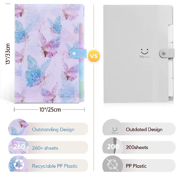 Forest Series Expanding File Folder Stylish Funky Cute Retro Document Organizer with Natural Scenes for Students,Teachers & Freelancers - Blue