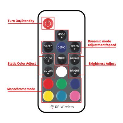 Контроллер RGB-ленты 17 клавиш USB-контроллер светодиодов 5 В Пульт дистанционного управления Радиочастотный беспроводной диммер для светодиодной ленты SMD 5050 2835 3528