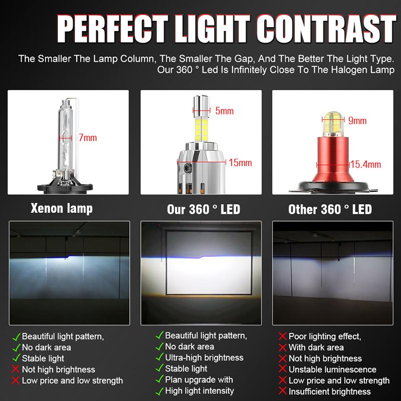 H7 LED Headlight Bulb Mini H4 H1 H11 9005 9006 HB3 HB4 9012 Hir2 5500W 4 Side CSP Chip LED Car Headlamp Auto Diode 360 Turbo LED