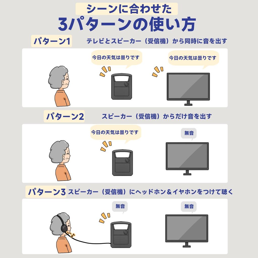 Ручной телевизор FUFIZU Портативный беспроводной портативный телевизор Уважение к пожилым людям Простота использования Подходит для телевизоров и компьютеров Динамик, Динамик, 2.4G стерео, Динамик,