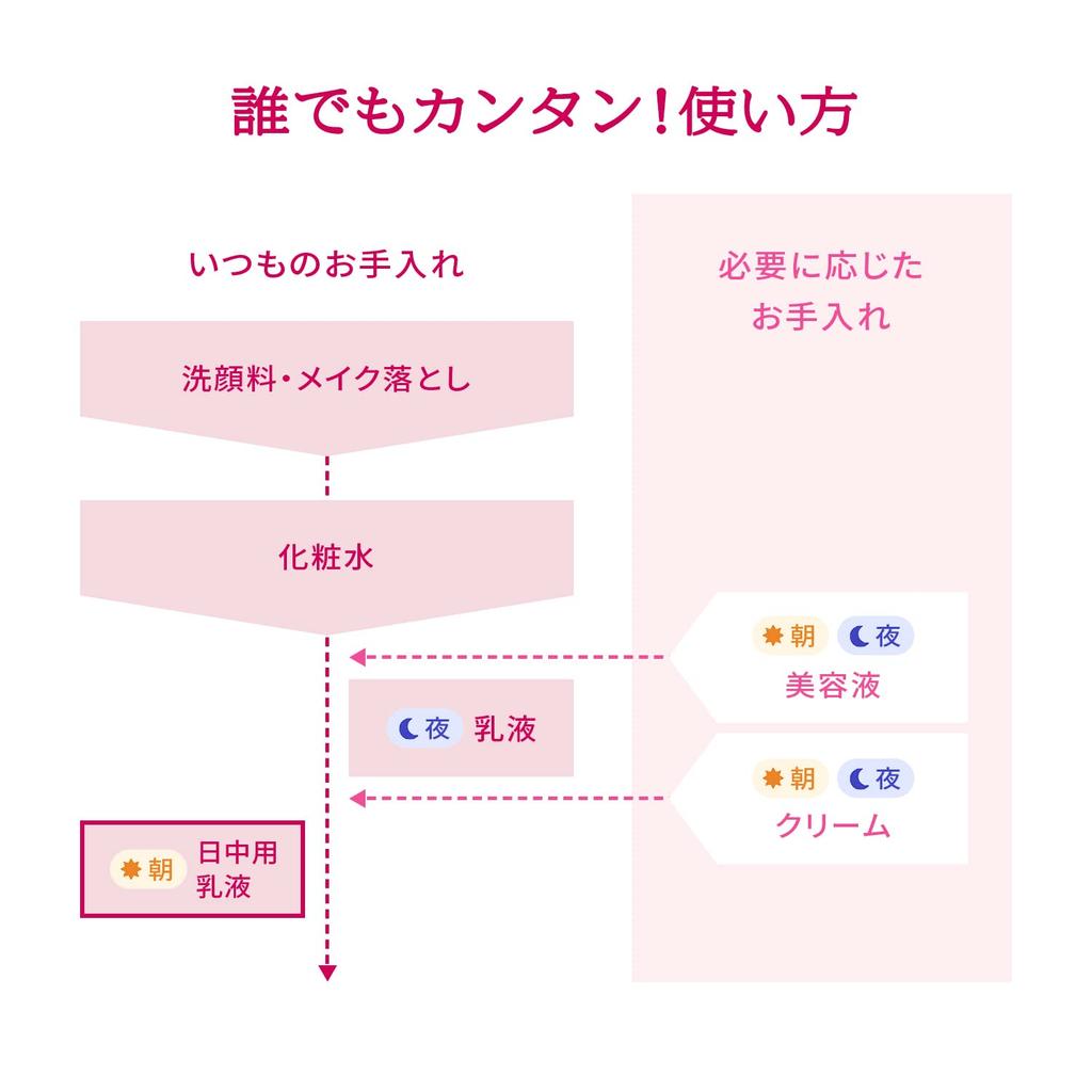 В апреле Shiseido Prior Highly Moisturizing Whitening Emulsion 31 мл [Выпущено 21, 2023] [Официально] (Прозрачная крышка) [Квази-лекарство] SPF50+ PA++++