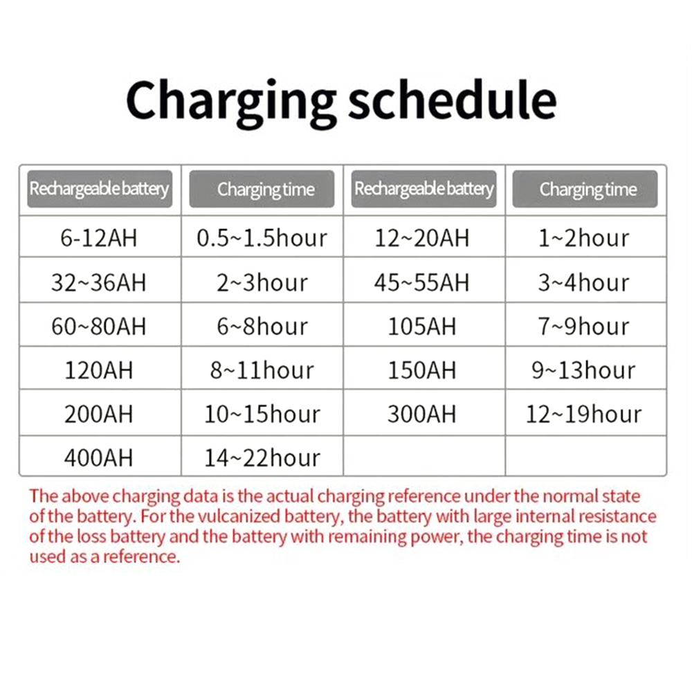 EU Plug High Frequency Pulse Repair For SUV Truck Boat Motorcycle Fully Automatic Car Battery Charger 12V/24V 220W High Power