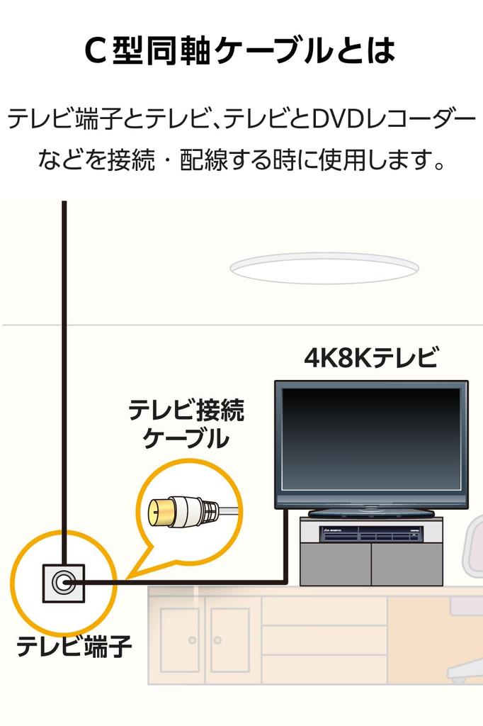 DX Antenna TV Antenna Cable 3m Secure Connection Screw Type Connection 4K 8K High Shield Low Loss Cable White F-Plug/One-touch L-Plug [2K (3224MHz)