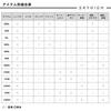 DAIWA SKYHIGH 90L fishing rod