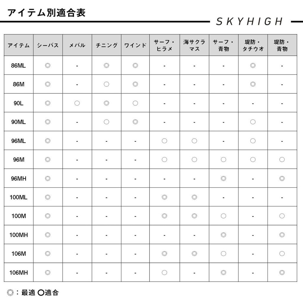 DAIWA SKYHIGH 90L fishing rod