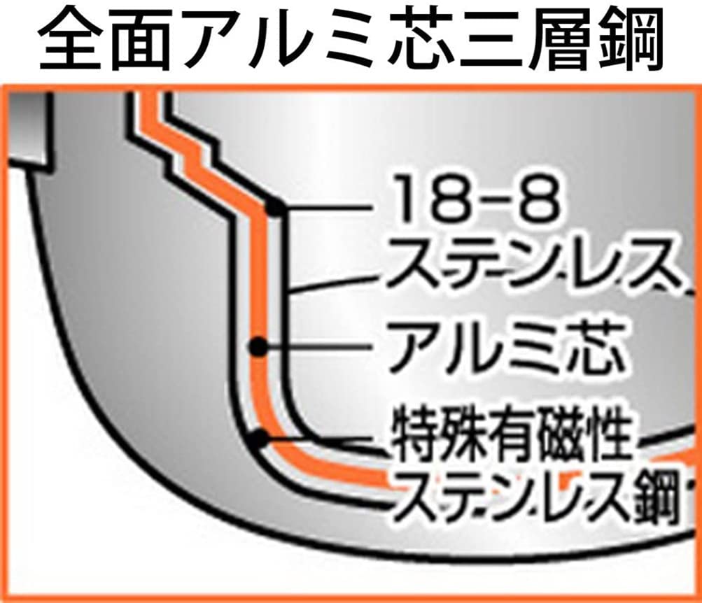 Сковорода Miyazaki Seisakusho Object с алюминиевым сердечником 16 см, сделано в Японии, 5 лет гарантии, совместима с IH, легкая, OJ-51