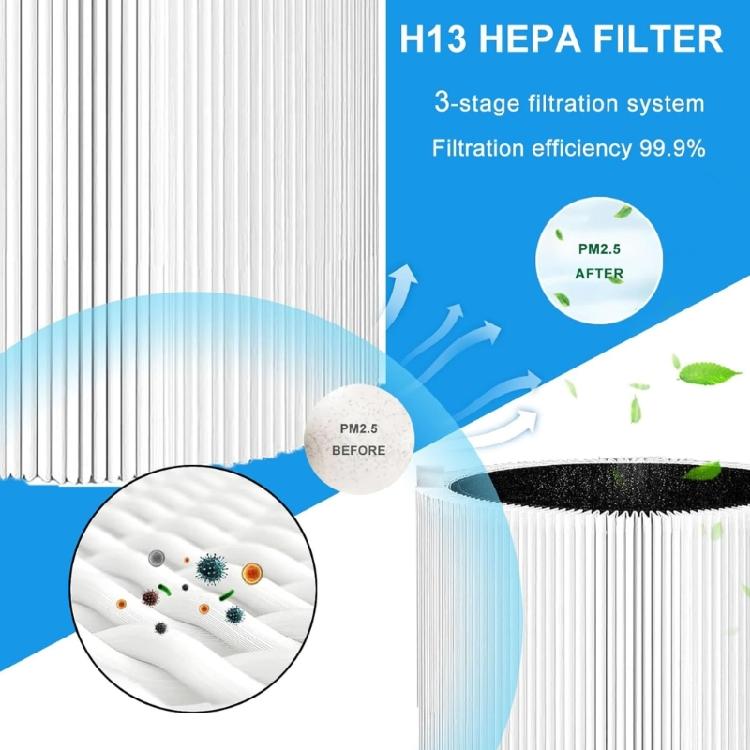 Сменный фильтр HEPA-фильтр для 511 Очиститель воздуха Угольный фильтр Аксессуары для фильтра очистки воздуха