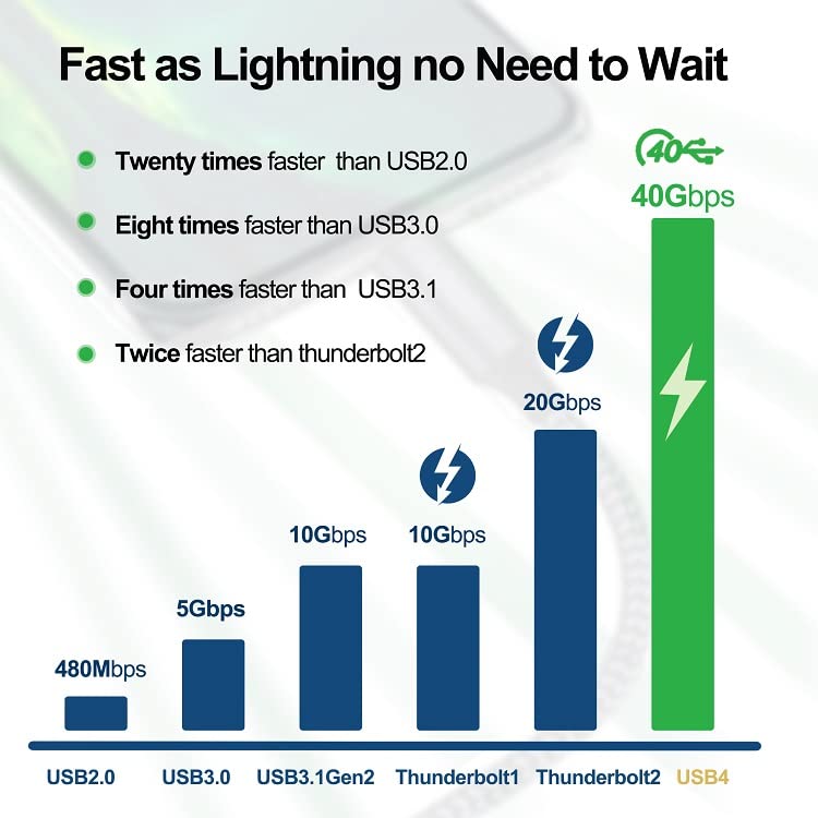 40Gbps 5A Fast Charging Braided Thunderbolt 4 USB-C to USB-C PD240W Cable for Computer/Printer/Barcode Scanner