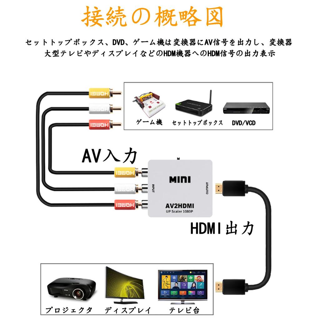 Конвертер RCA в HDMI AV в HDMI с USB, совместимый со старыми сетевыми автомобильными навигационными системами, кабели, телевизоры, приставки, Xbox, PS4, системы и т. д.