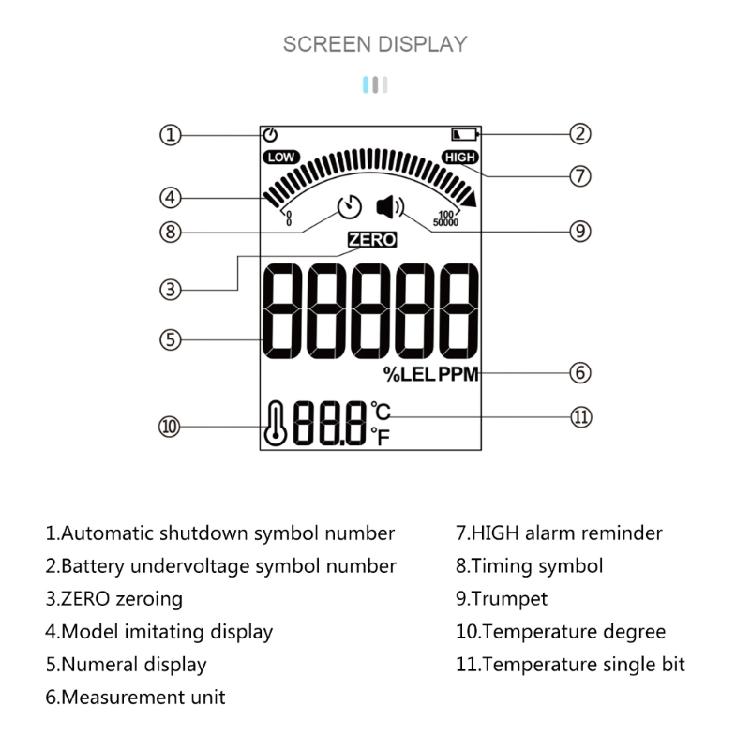 Gas Leak Detector 50-50000PPM Combustible Gas Propane Methane Sensors Sniffers