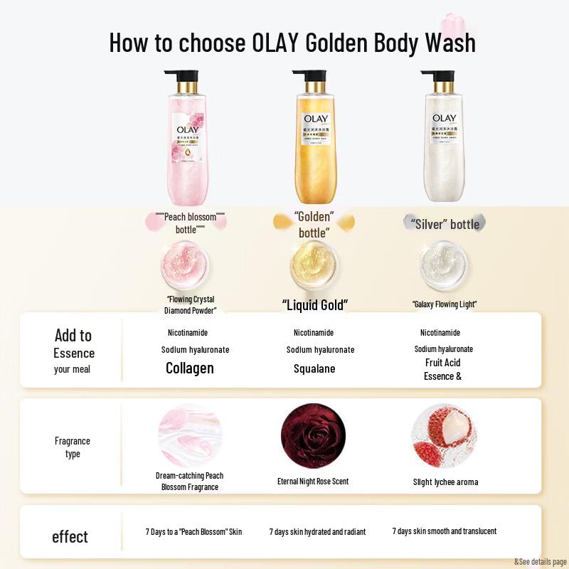 Olay Мечтательный персиковый цвет с мерцанием гель для душа