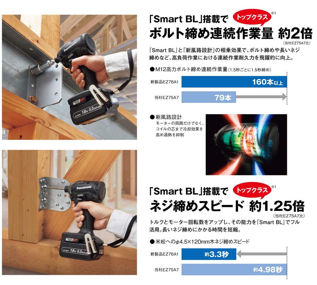 Panasonic Аккумуляторная батарея для ударного шуруповерта x 2, зарядное устройство с большим кейсом для хранения Dual Smart BL с использованием IP56 Red 14,4 В 5,0 Ач (14,4 В/18 В) 170Н·м