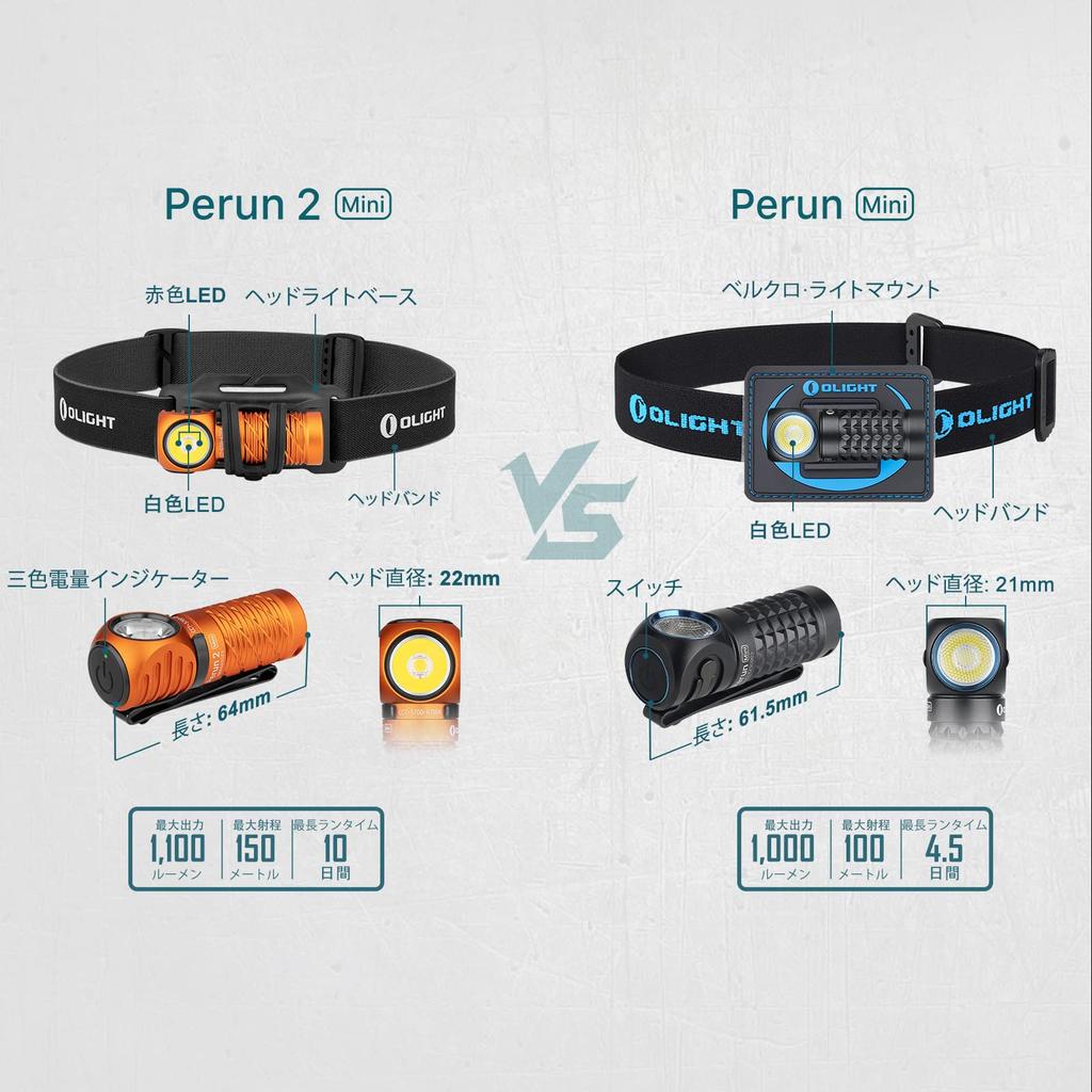 OLIGHT Perun 2 Mini Светодиодный 1100 6 Освещения для Пешего Туризма и Отключений Электроэнергии Налобный Фонарь, Перезаряжаемый, Люмены, Режимы,