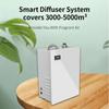 5000 м³ Аромадиффузор Домашний диффузор эфирных масел Коммерческий отель Ароматизатор Офис Спортзал Большой освежитель воздуха с WIFI HVAC