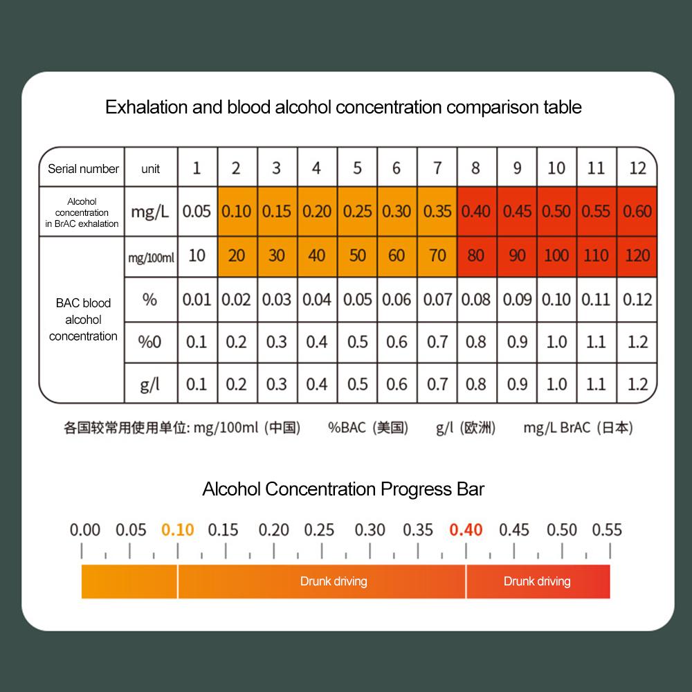 Бесконтактный алкотестеры Профессиональный цифровой алкотестер Полицейский алкотестер Алкометр Анализатор алкоголя Тест на вождение в нетрезвом виде