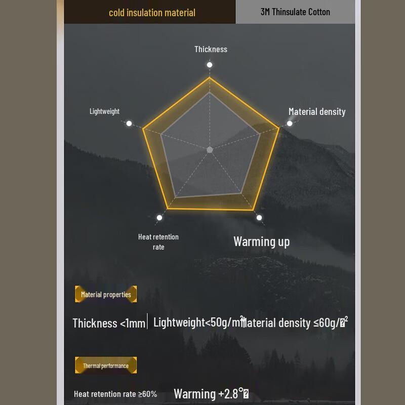 Ветрозащитные термоперчатки Beneunder Air-Fluff