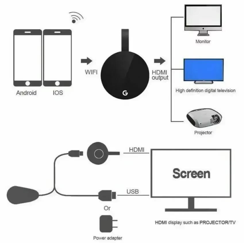 Поддержка Chromecast Google Беспроводной WiFi mirascreen HDMI-совместимый HD Дисплей Донгл Медиа Стриминг Видео ТВ Умный Дом Для ios