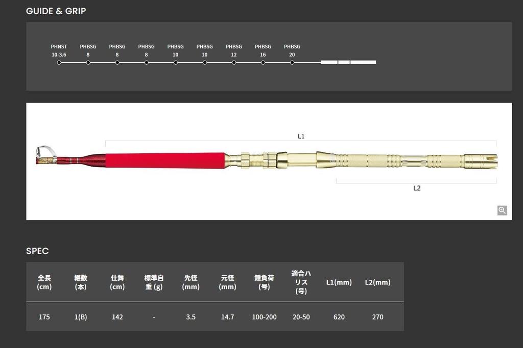 Alpha Tackle MPG Pacific Sprint Esprit 1753 Rod