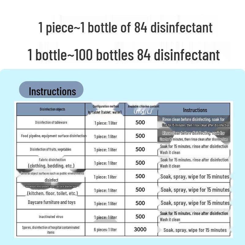 Дезинфицирующие шипучие таблетки Wood's Heaven 84 с хлором
