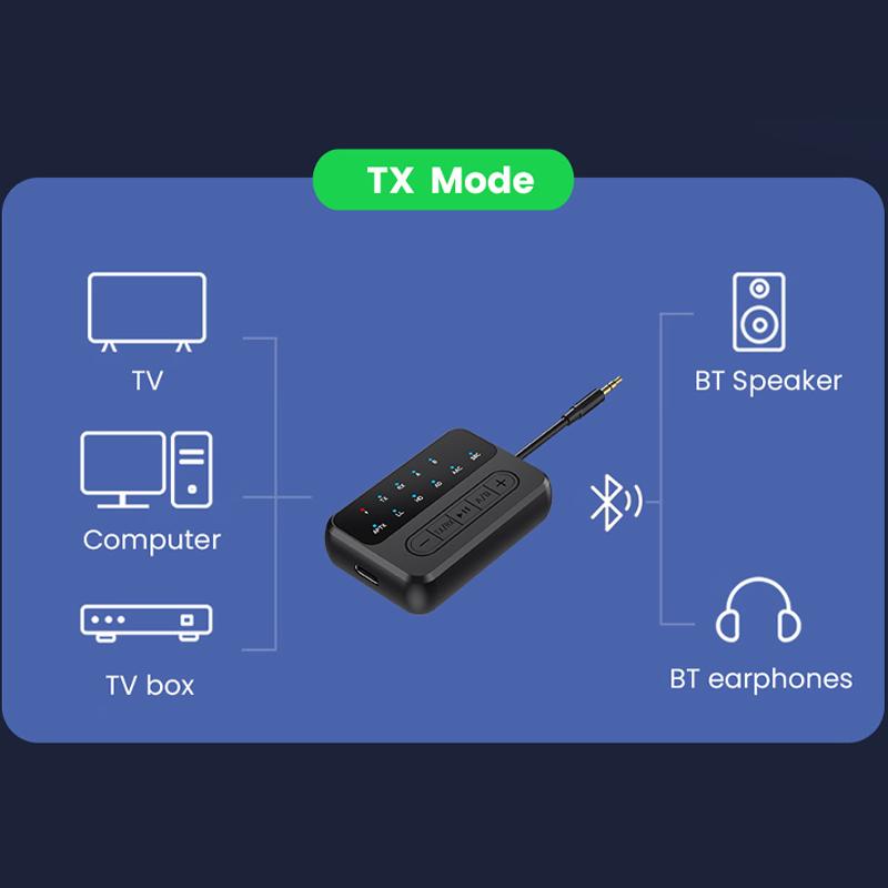 AptX Bluetooth аудио передатчик приемник 3.5MM AUX aptX-Adaptive AD/HD/LL AAC HiFi многоточечный беспроводной адаптер для ТВ ПК автомобиля