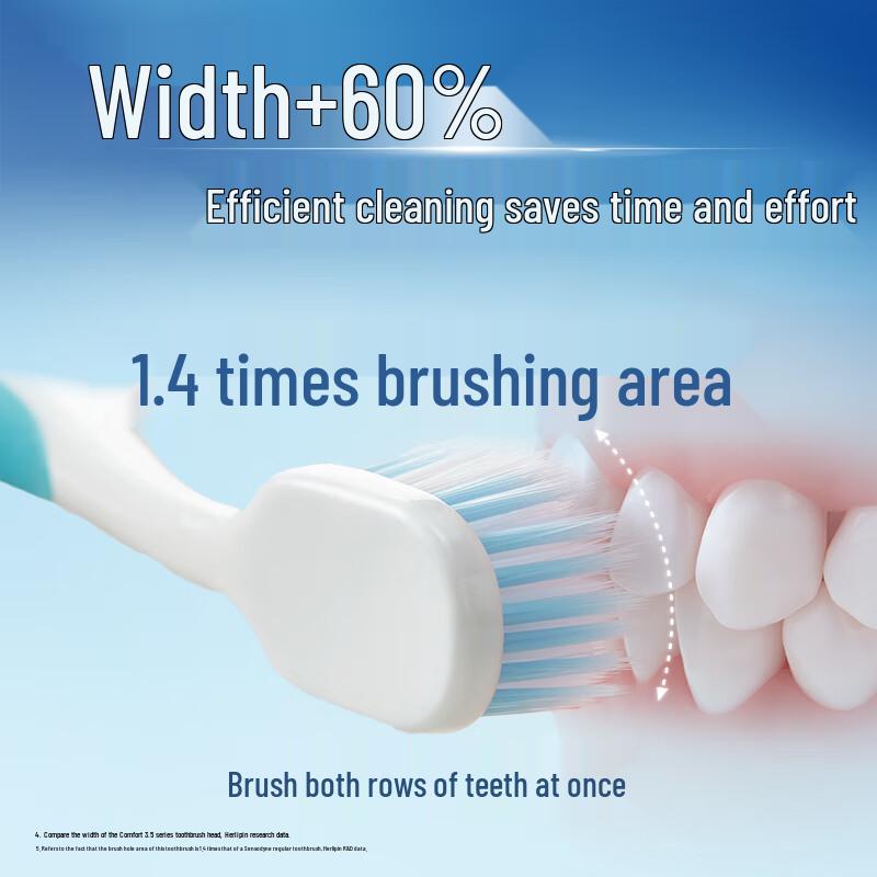 Зубная щетка Sensodyne с мягкой щетиной для чувствительных зубов