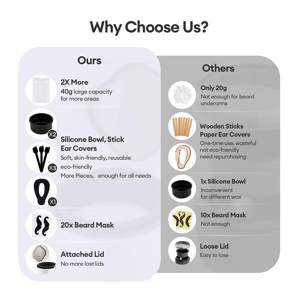 Мини-машина для нагрева воска, Нагреватель для воска, Набор, USB, Горшок для плавления восковых бобов, Нагреватель для губ, бровей, носа, ушей, бакенбардов, для удаления волос