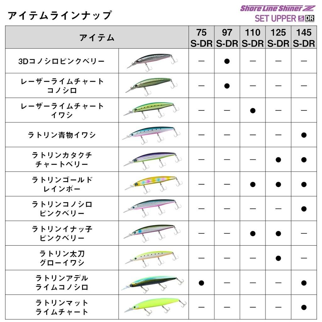 Daiwa Shoreline Shiner Z Set Upper 125S-DR Gold Rainbow Lure