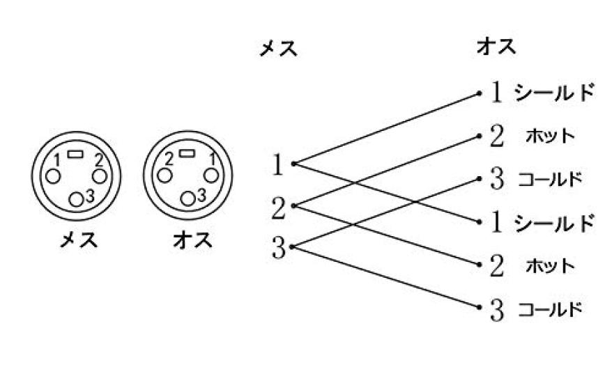 Разъем Разъем x 2 Распределительный кабель F-Factory XLR/Cannon (женский) - XLR/Пушка (мужчина) 0,1 м FNT-XY-71001J