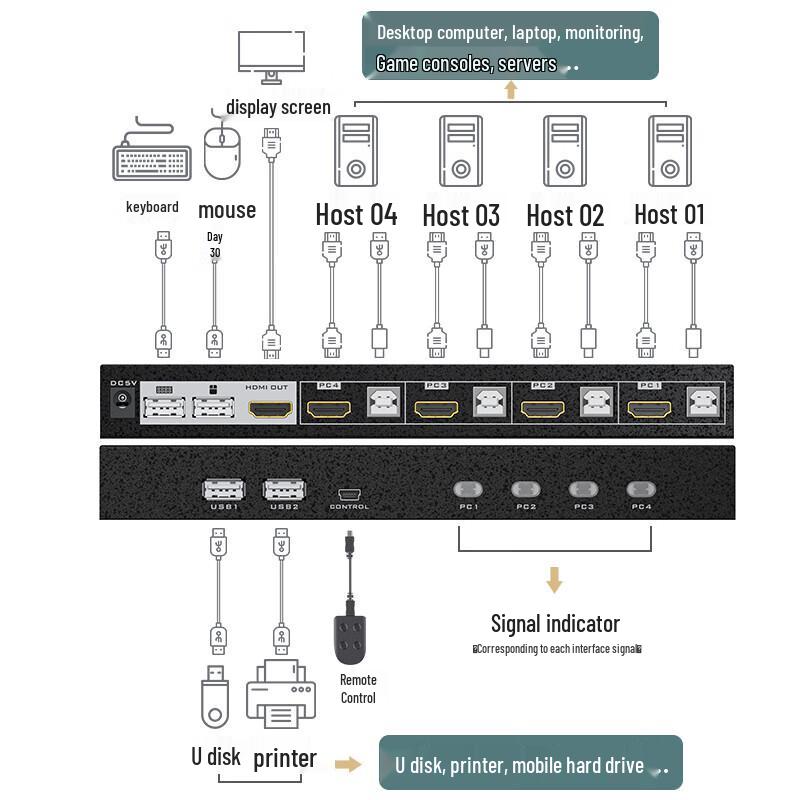 MT-viki 4-Port HDMI KVM Switch 4K@60Hz