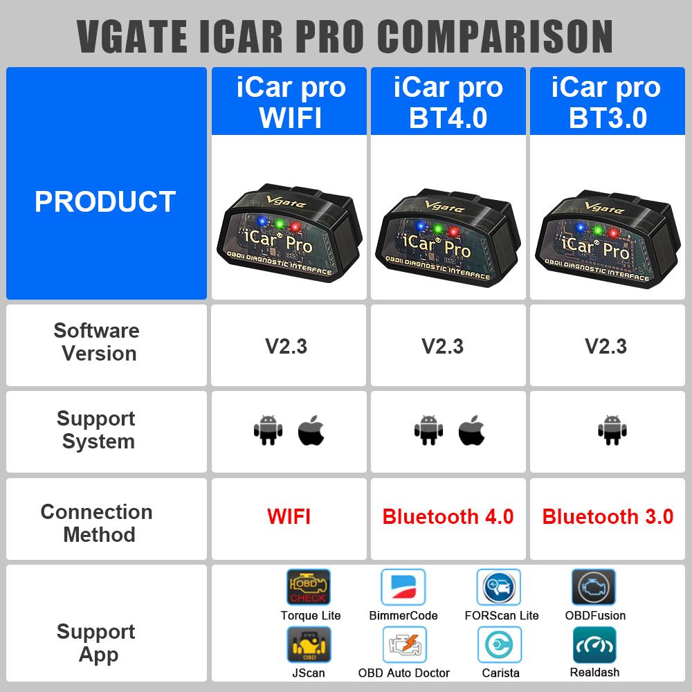 Vgate iCar Pro ELM327 BLE 4.0 OBD2 Диагностический инструмент для IOS Android Автомобильный OBD Считыватель кодов Сканер RU Зарубежный склад Быстрая доставка
